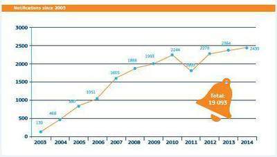 Od 2003 r. do Rapeksu zgłoszono ponad 19 tysięcy niebezpiecznych produktów. Fot. EC